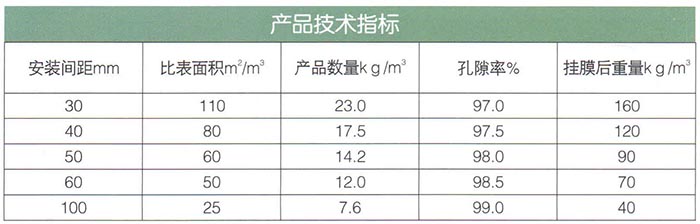 軟性、半軟性填料.jpg