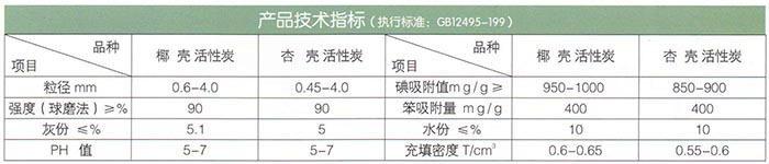 椰殼、果殼活性炭.jpg