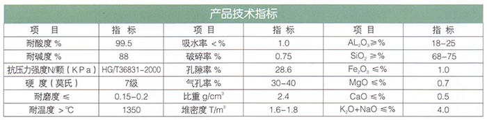 16新型高效瓷砂（耐酸、堿）濾料.jpg