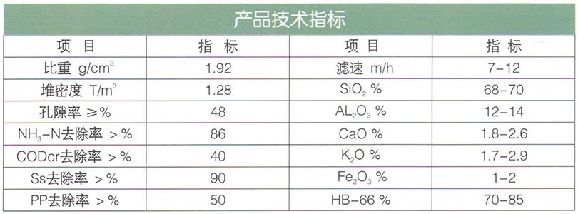 16沸石（除氨氮）濾料.jpg