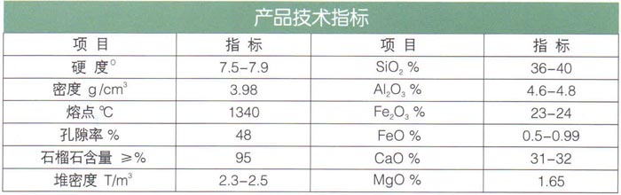 17石榴石（耐酸、堿、耐磨）濾料.jpg