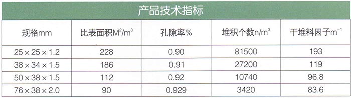 共軛環(huán)填料.jpg