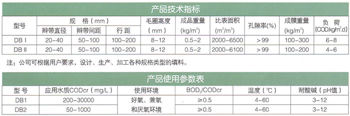 10辮帶式(纖維)水處理填料.jpg